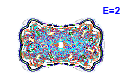 Poincar� section A=0, E=2